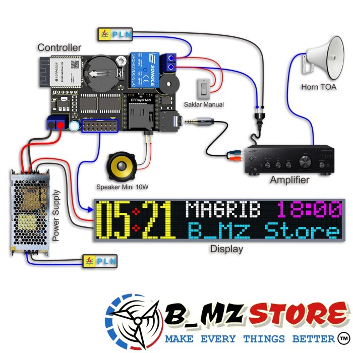 Kontroller JWS P10 RGB Khalifah (Jam Sholat) Controller JWS Wifi RGB