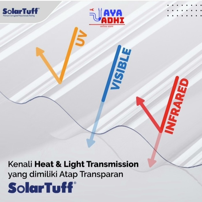 ```````] Atap Bening Solartuff UV Policarbonate Gelombang Seng Transparan
