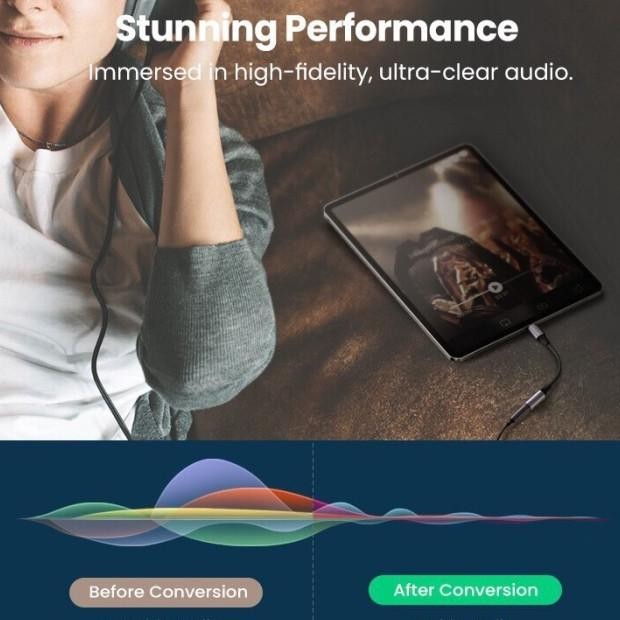 Ugreen Splitter Type C Converter Audio Dac To Ja 3.5Mm