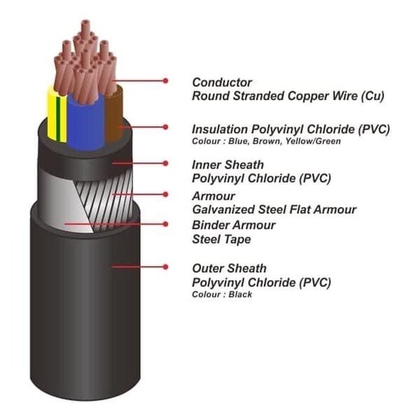 Kabel Nyfgby 4X10Mm Gby 4X10 Mm Supreme Kabelindo Metal 4Besar