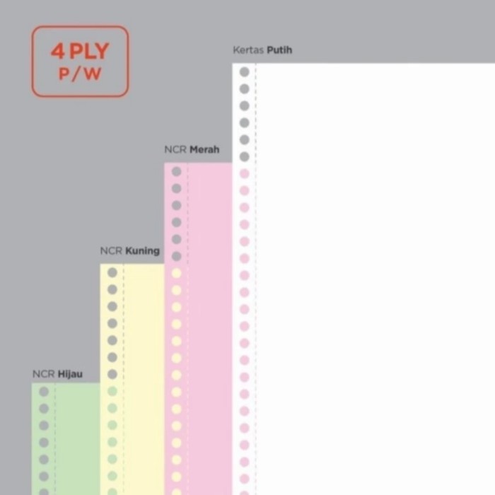 

Kertas Komputer Continuous From 4Ply Warna 9.5 X 11 Ncr Paperline Diskon