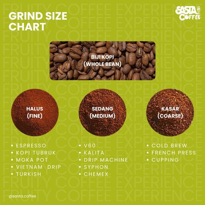 

Kopi Arabika Palalangon Full Wash Lemony Filter Roast 1 Kg Biji Bubuk