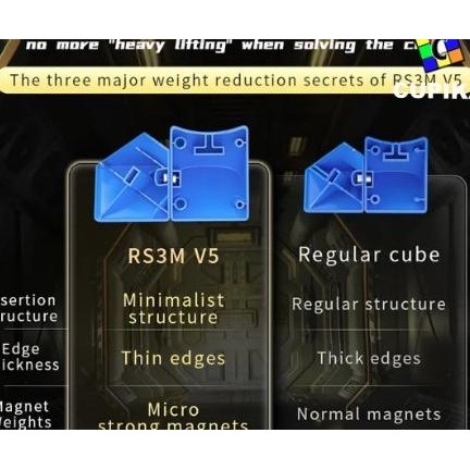 Rubik Moyu Rs3M V5 3X3 Magnetic Dual Adjustment + Stierless