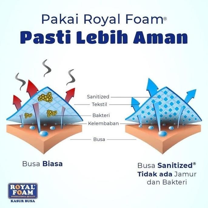 springbed kasur matras Elite serenity pillowtop 160 x 200