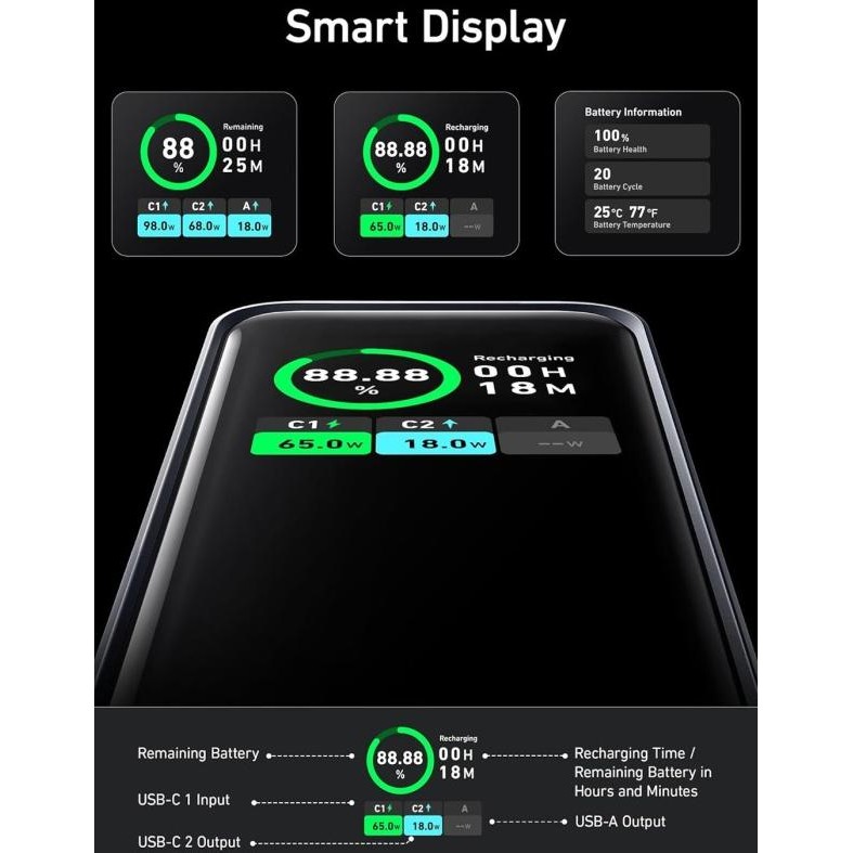 Powerbank Anker Prime 20000Mah - A1336