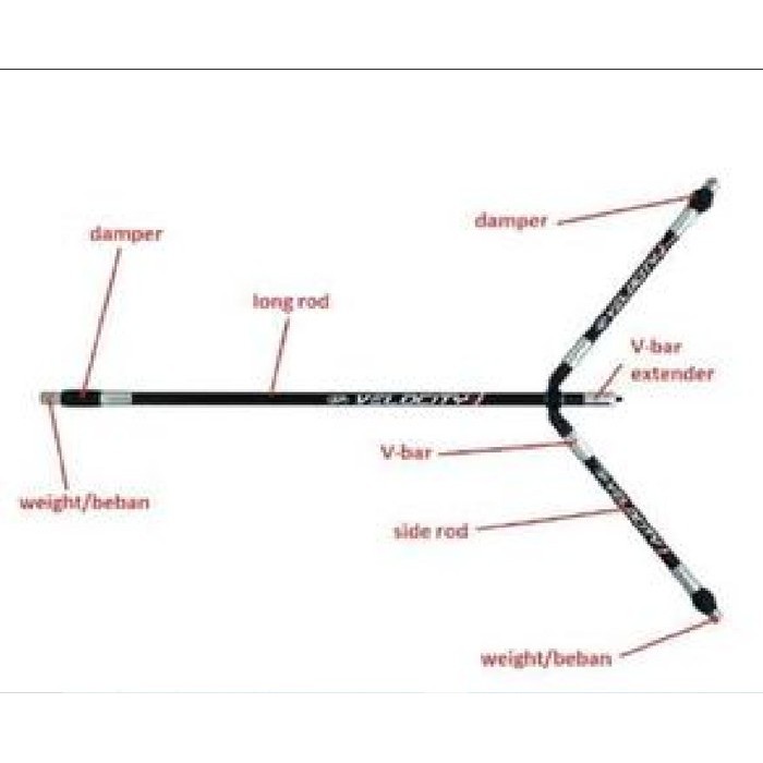 Dijuall WEIGHT PEMBERAT STABILIZER PANAHAN STEEL MATERIAL VERSI OZ