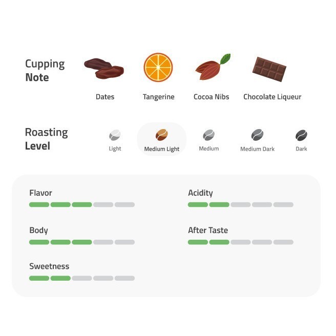 

Kopi Arabica Aceh Gayo Anaerob Natural 500G - Coffee