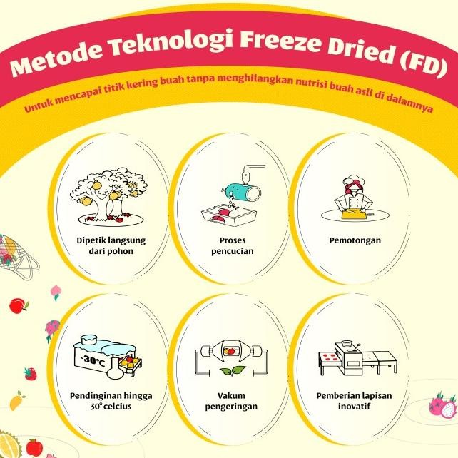 

Bundle Of 3 - Freeze Dried Dragon Fruit + Mango + Strawberry