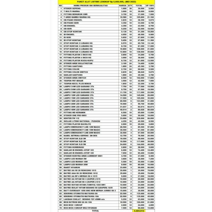 Paket Belanja Usaha Alat Listrik Ubk 5 Juta + Hadiah