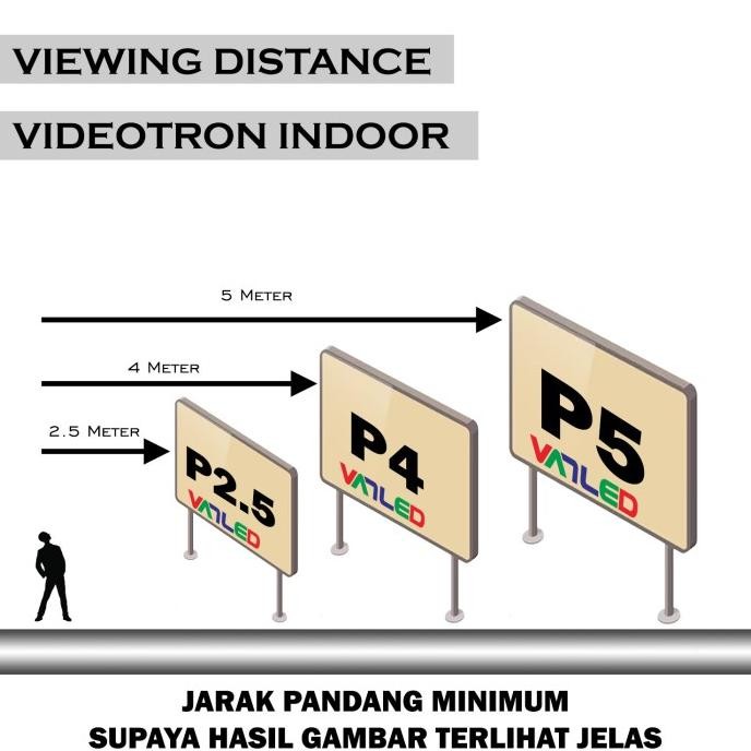 Panel Modul P2,5 P4 P5 RGB Full Color Indoor
