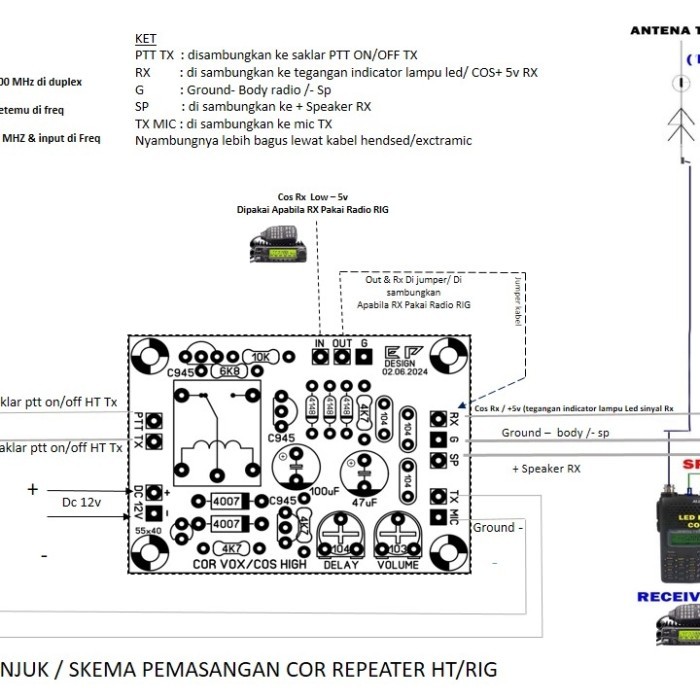 COR REPEATER HT RIG fungsi rakit RPU RAPI ORARI