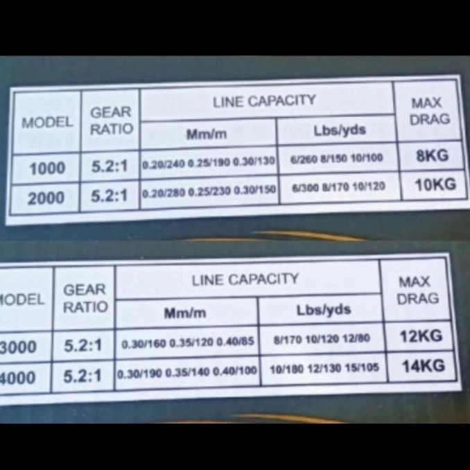 Reel Iroly Izanagi 12+1Bb Power Handel