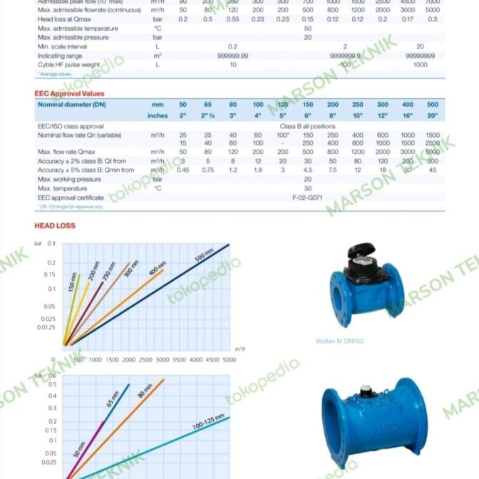 Water Meter Itron Dn50Mm (2") / Flow Meter Itron / Meteran Air Itron