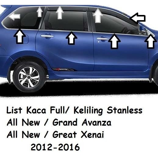 List Kaca Samping Keliling / Full set All New Avanza / Xenia / Veloz