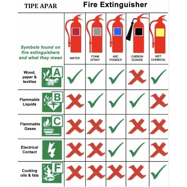 APAR FOAM 2 KG COMMANDO / AFF FOAM 2 L / KOMPLIT SET + FREE BRAKET