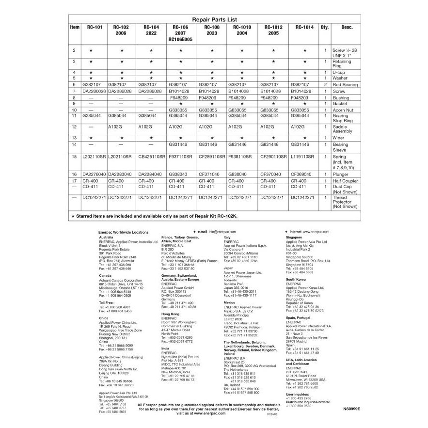 Seal Kit Hydraulic Jack 10 Ton RC102K Enerpac