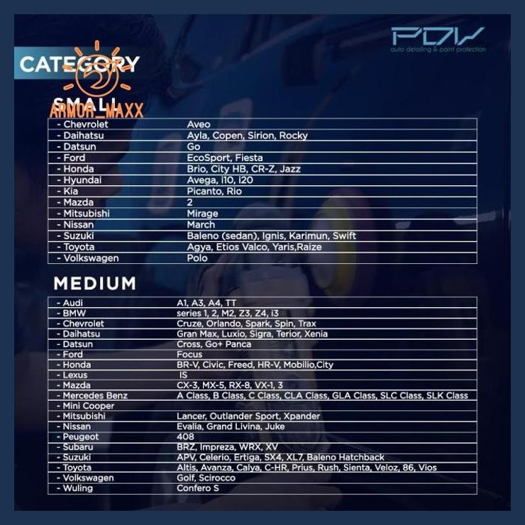 Pdv Paket Undercarriage Detailing Kolong Kategori Small