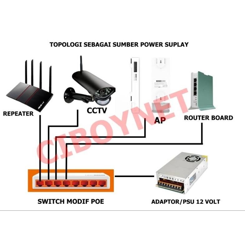 VIRAL switch totolink s808 modif POE input 9-48volt/60Volt yl-24