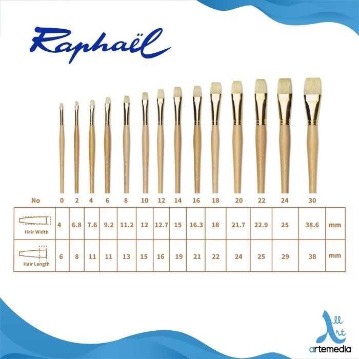

KUAS LUKIS RAPHAEL 3590 BRIGHT D ARTIGNY HOG BRISTLE BRUSH LONG HANDLE