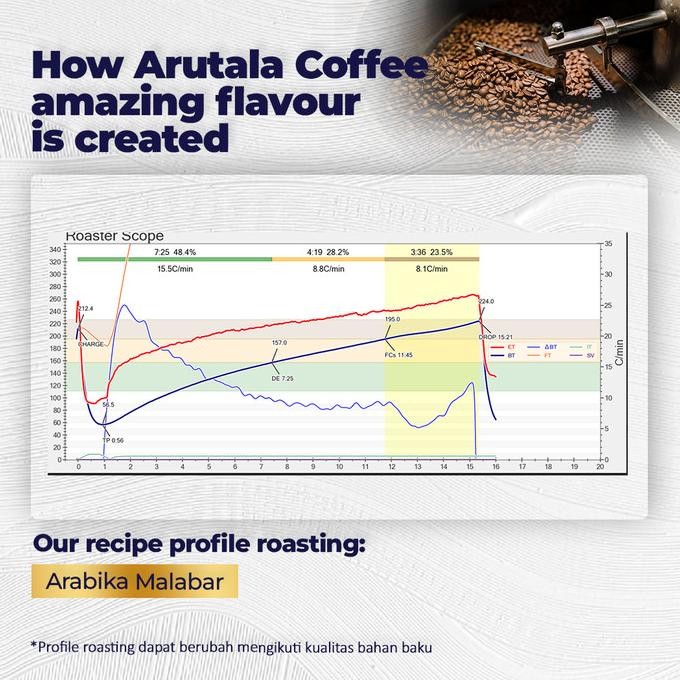 

Arutala Kopi Arabika Malabar 200 Gram