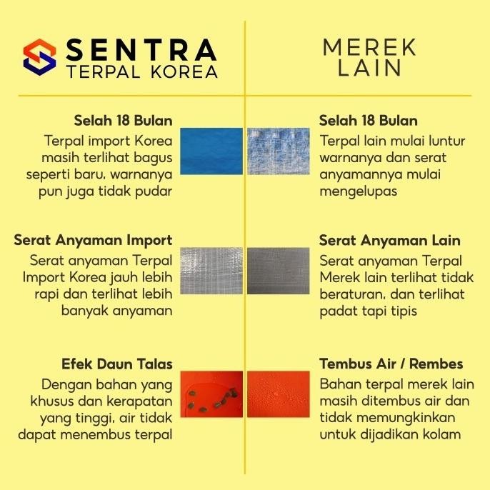 Viral Best Kolam Kotak Terpal Orchid 1X2X50 Budidaya Ikan Dll G-24