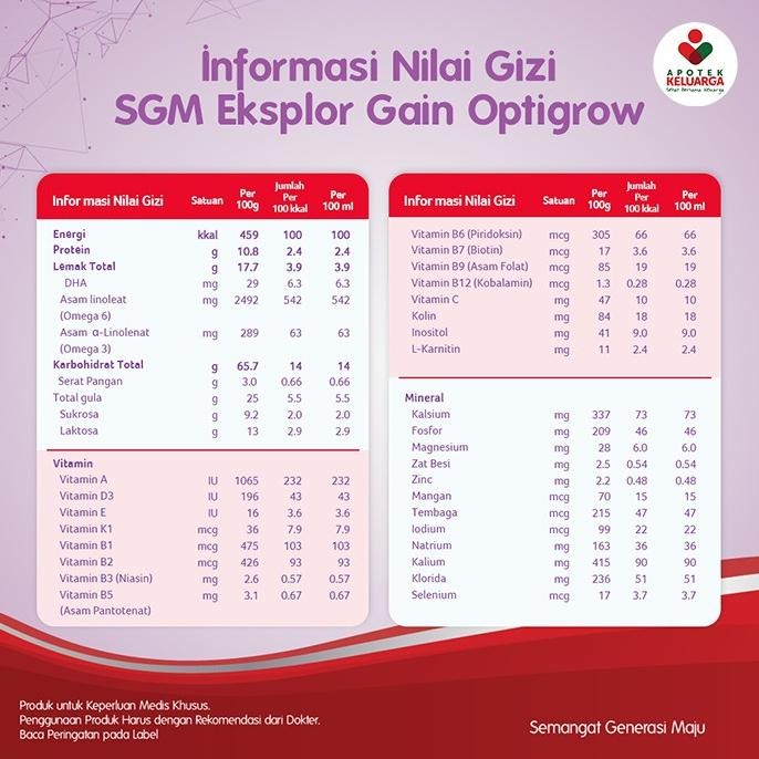 SALE Sgm Eksplor Gain Optigrow 1 Plus Vanila 400g#SUSU FORMULA BAYI DAN ANAK#SUSU TINGGI KALORI fj-4
