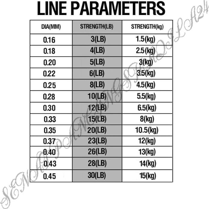 Spesial Senar Pancing Zawara Kecil Super Kuat Anti Keriting Panjang 1800Meter Warna Tosca Bahan Nilo