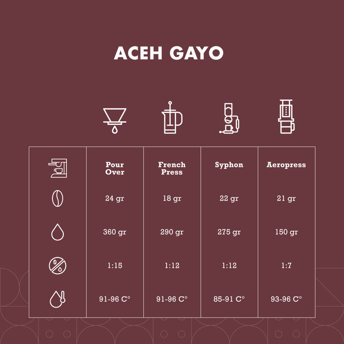 

Aceh Gayo Crema Series Arabika Coffee Arabica Biji Kopi Bubuk - 200 Gram,Giling Medium