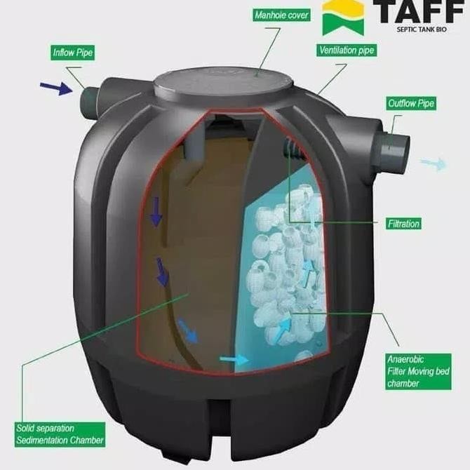 Septic Tank Bio Taff Rb 1200 (1200 Liter)  Ready