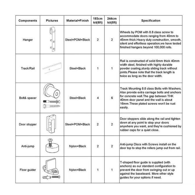 Rel Pintu Geser Industrial Barn Door Sliding Rel Pintu Sleding