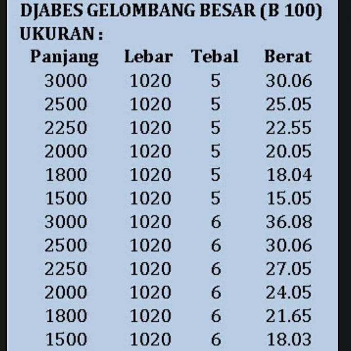 Atap Asbes Gelombang Besar Djabesmen MRS01