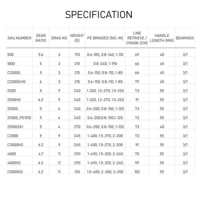 Shimano Sedona FJ 2023 Spinning Reel Pancing