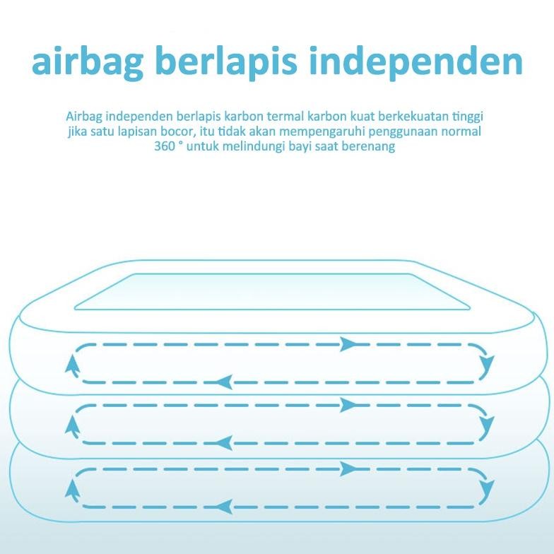 Baru Ukuran JumboKolam Renang Anak Bahan Menebal/Kolam Renang Anak Jumbo/Kolam Renang Keluarga Tiup 