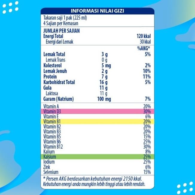 

Frisian Flag Purefarm Susu Uht Low Fat 946Ml [3 Pcs]