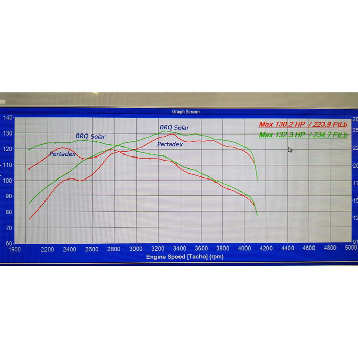 Broquet Brq B8. Pengubah Premium&Solar Menjadi Pertamax&Dex Barangbaru