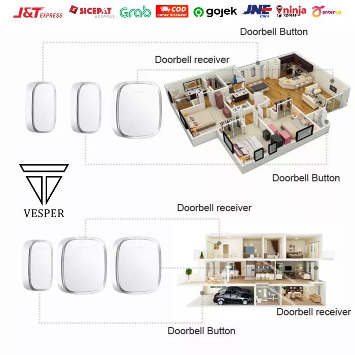 Door Bell Wireless 2Receiver / Bel Rumah Waterproof 2 Receiver