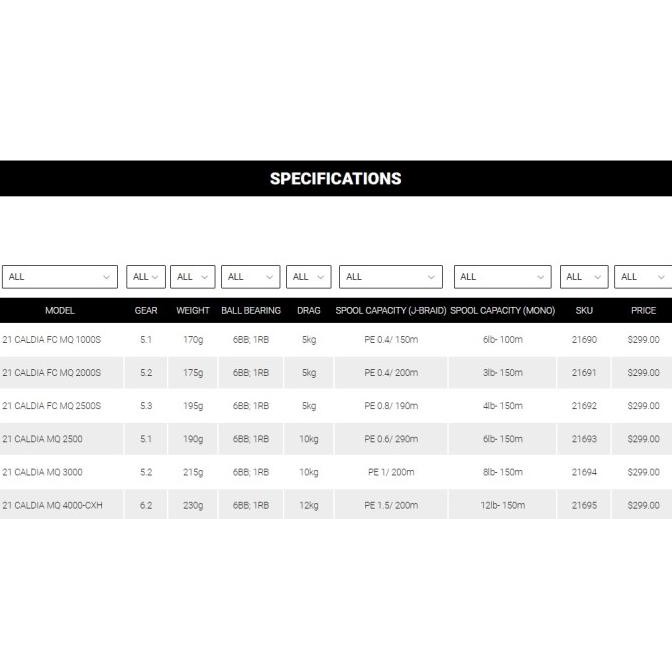 Daiwa 2021 Caldia LT Model 2021 Reel Pancing