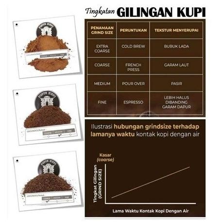 

Kopi Aceh Spesial Blend @1000Gr