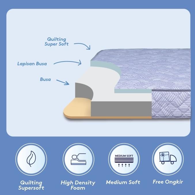 Kasur Busa IN THE BOX HYBRID Ukuran 200x200 (Super King) FREE BANTAL