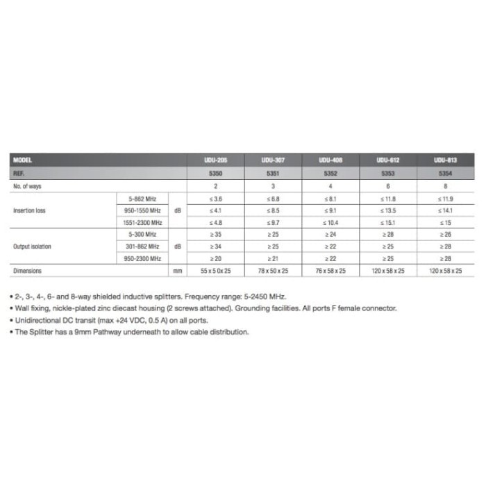 Terbaru Ikusi, Udu-205 2-Way Indoor Splitter