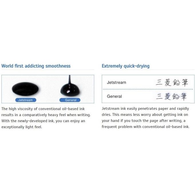 

Uni JETSTREAM Multi 4&1 Ball tip 0,7mm+1Mechanic Pensil 0,5mm