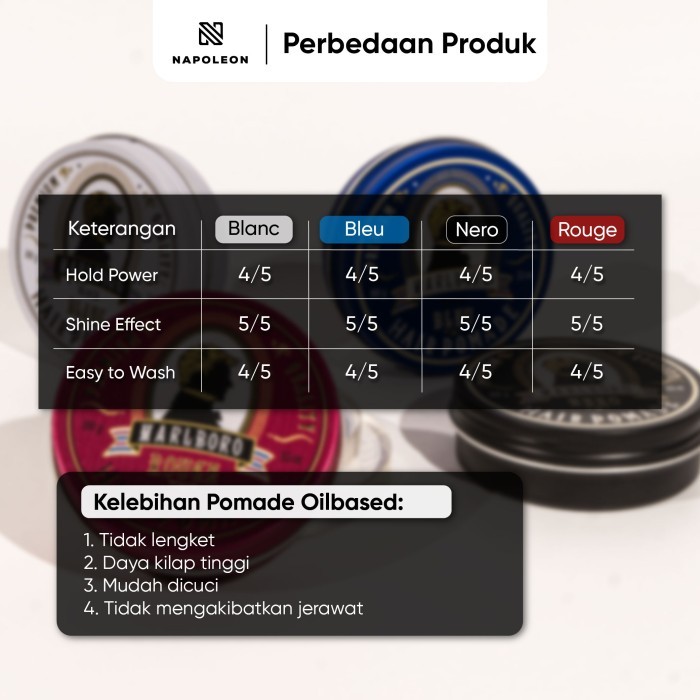 Napoleon Pomade Oilbased Nero + Parfum Pria Edt Nero