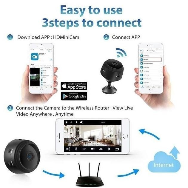 SCURE CAM HIDDEN CAMERA WIRELESS