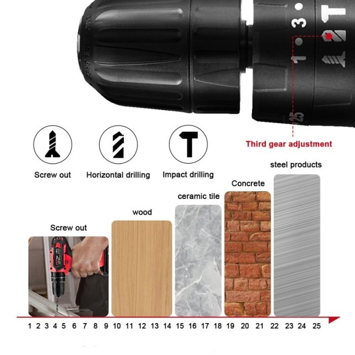 Promo JLD Mesin Bor 2 Baterai 36Vf Buat Tembok Beton Cordless Impact