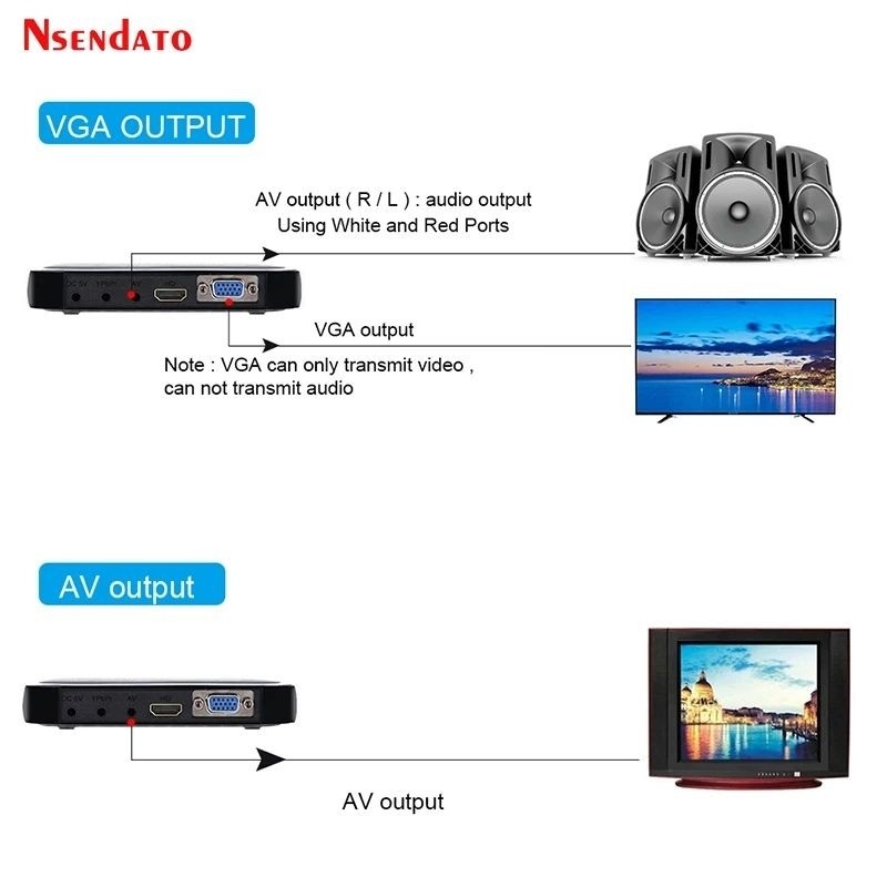 HDMI Media Player Full HD 1080P Pemutar video, Musik, Foto HDMI RCA VGA support TV tabung