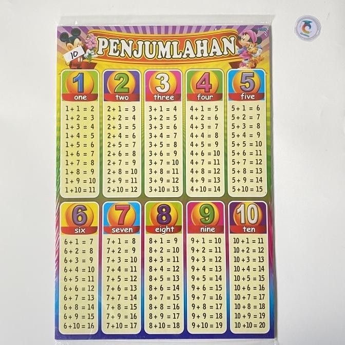 ] Aneka Poster Edukasi Anak (Jumlah, Kurang, Bagi, dan Kali)