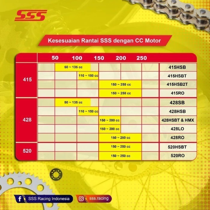 Rantai Motor SSS 415 428 520 HSBT