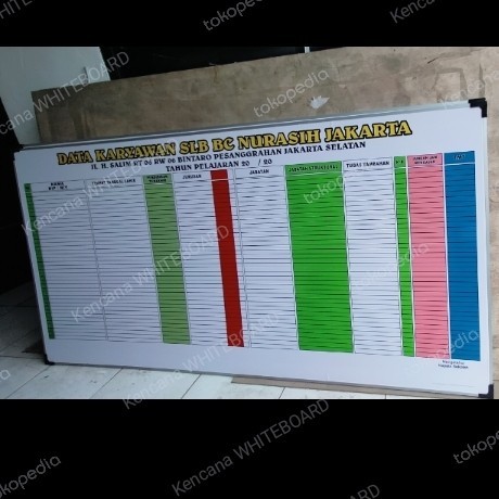 

PROMO! Papan Data Statistik 120 240 Cm