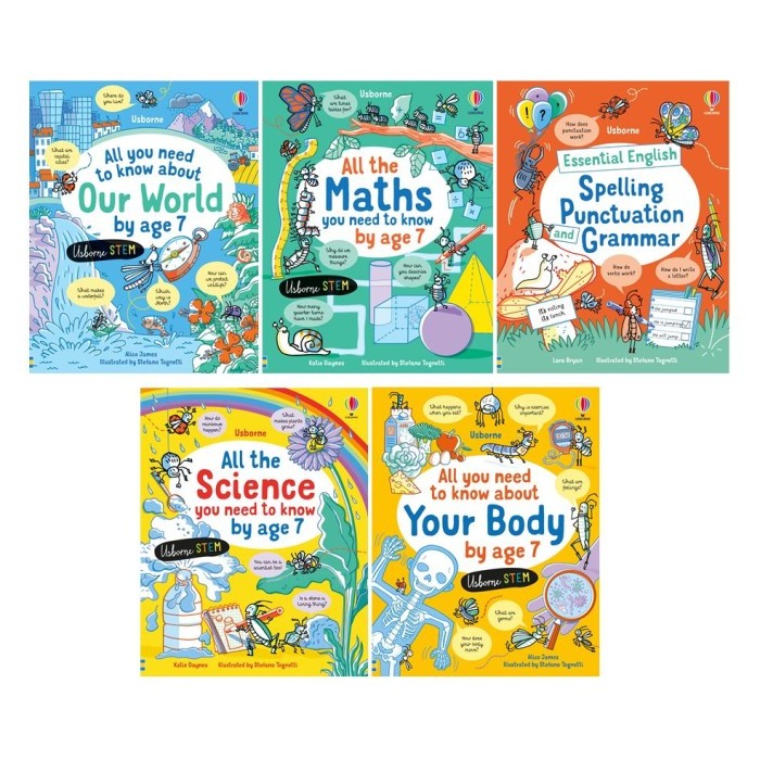 

Kidnedu Buku STEM All You Need To Know by Age 7