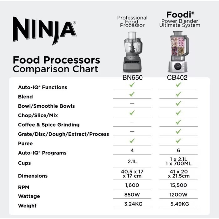 Ninja Power Blender Ultimate System Cb402 Food Processor Smoothie